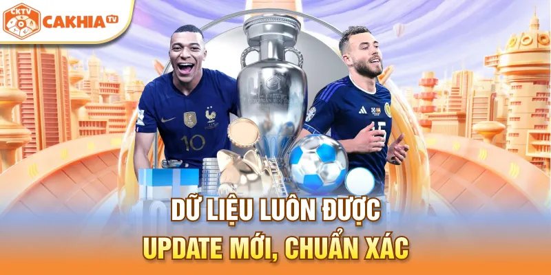 Dữ liệu luôn được update mới, chuẩn xác